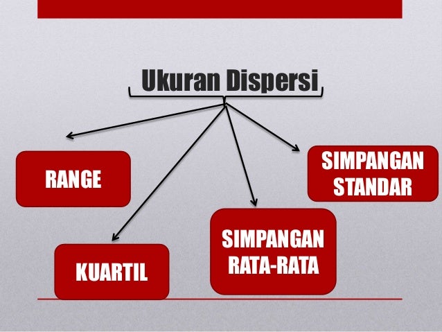 4. ukuran pemusatan data dan ukuran penyebaran data