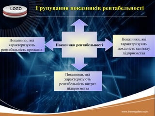 LOGO
www.themegallery.com
Групування показників рентабельностіГрупування показників рентабельності
Показники рентабельності
Показники, які
характеризують
дохідність капіталу
підприємства
Показники, які
характеризують
рентабельність продажів
Показники, які
характеризують
рентабельність витрат
підприємства
 