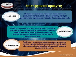 LOGO
www.themegallery.com
Зміст функцій прибутку
Прибуток є критерієм і показником ефективності
діяльності підприємства. Розмір прибутку має бути
достатнім для задоволення потреб всіх зацікавлених осіб.
оціночна
Прибуток використовується як інструмент розподілу
доходу суспільства, надходить до бюджетів у вигляді
податку на прибуток і економічних санкцій та
використовується у відповідності із статтями їх
витратної частини.
розподільча
Прибуток – це основне джерело приросту власного
капіталу, джерело відтворення виробничих фондів,
збільшення обсягів виробленої продукції, джерело
соціального розвитку.
стимулююча
 