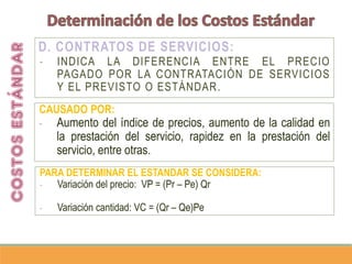 CANTIDAD:
- Las diferentes materias primas y cantidades requeridas para producir una
unidad se determinan a través de los estudios de ingeniería, tomando en
cuenta el tipo de material, la calidad y el rendimiento.
- Las mermas y desperdicios normales.
PRECIO:
- Son los precios unitarios a los que cada una de las materias primas se debe
comprar en periodos futuros. Son determinados por el Dpto. de compras
considerando cantidad y calidad.
Determinación de los Costos Estándar
1. Materia prima directa: Los estándares de CANTIDAD Y PRECIO
 