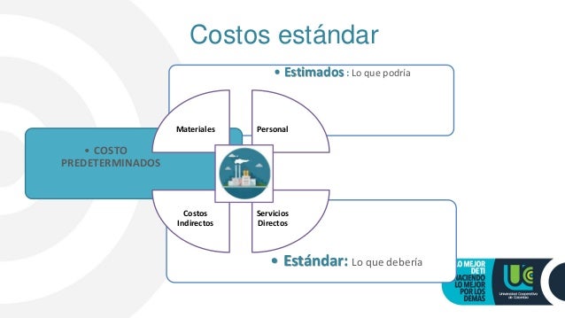 4. costos estandar