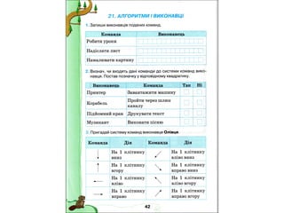 4 клас зошит