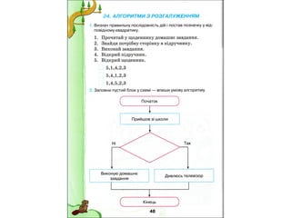 4 клас зошит