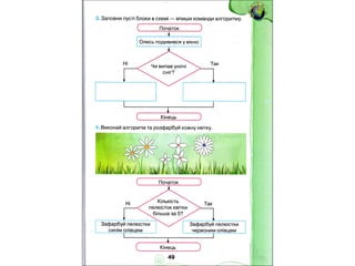 4 клас зошит