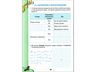 4 клас зошит