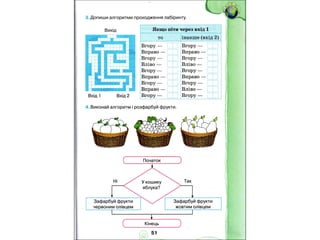 4 клас зошит