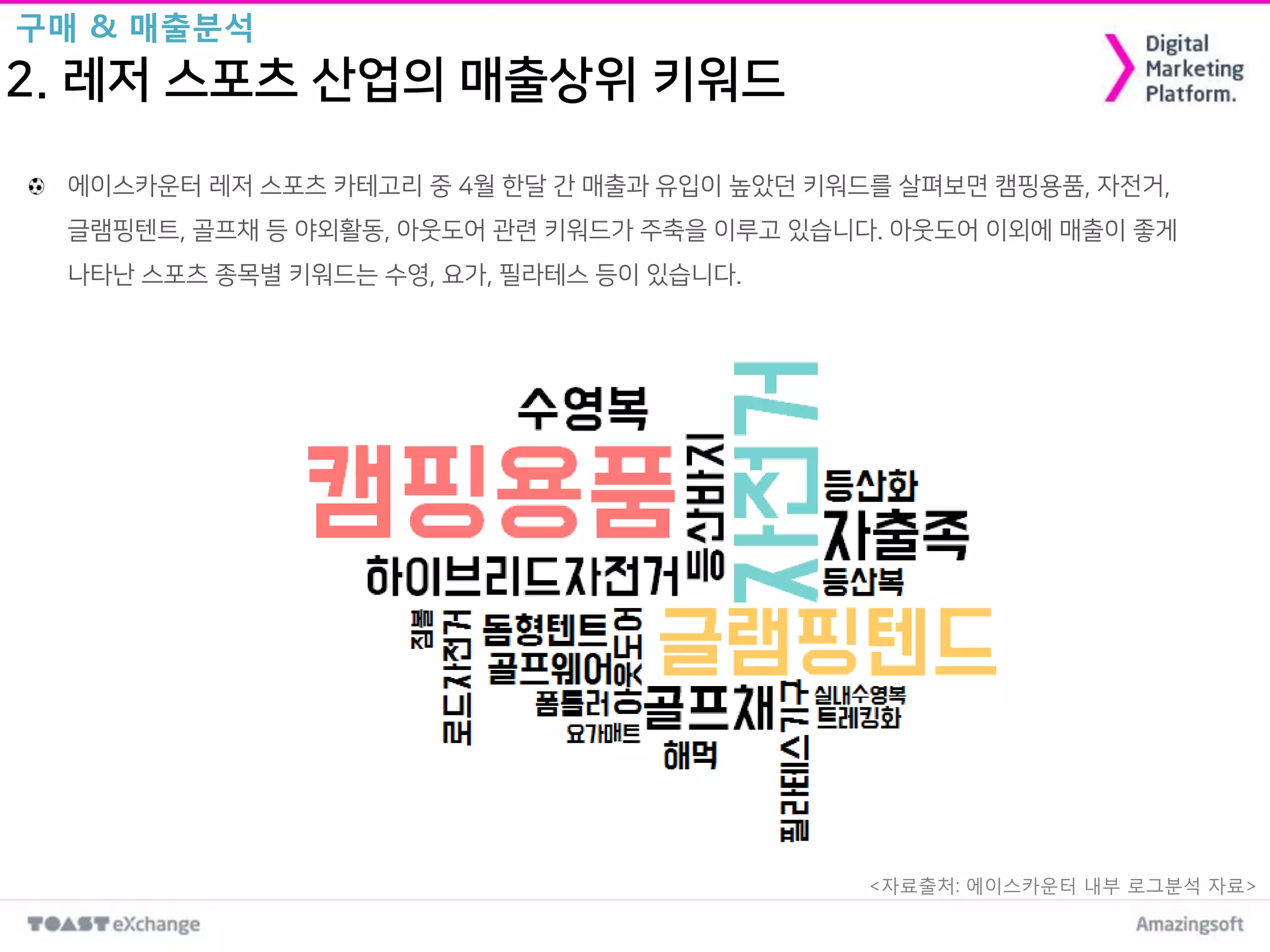 2. 레저 스포츠 산업의 매출상위 키워드
구매 & 매출분석
에이스카운터 레저 스포츠 카테고리 중 4월 한달 간 매출과 유입이 높았던 키워드를 살펴보면 캠핑용품, 자전거,
글램핑텐트, 골프채 등 야외활동, 아웃도어 관련 키워드가 주축을 이루고 있습니다. 아웃도어 이외에 매출이 좋게
나타난 스포츠 종목별 키워드는 수영, 요가, 필라테스 등이 있습니다.
<자료출처: 에이스카운터 내부 로그분석 자료>
 