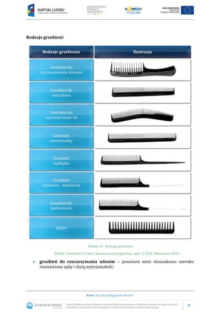 8
Kurs: Zasady pielęgnacji włosów
Rodzaje grzebieni:
Tabela 4.1. Rodzaje grzebieni
Źródła: Sumirska Z. (red.), Nowoczesne fryzjerstwo, wyd. 2, SUZI, Warszawa 2010
 grzebień do rozczesywania włosów – powinien mieć stosunkowo szeroko
rozstawione zęby i dużą wytrzymałość;
 