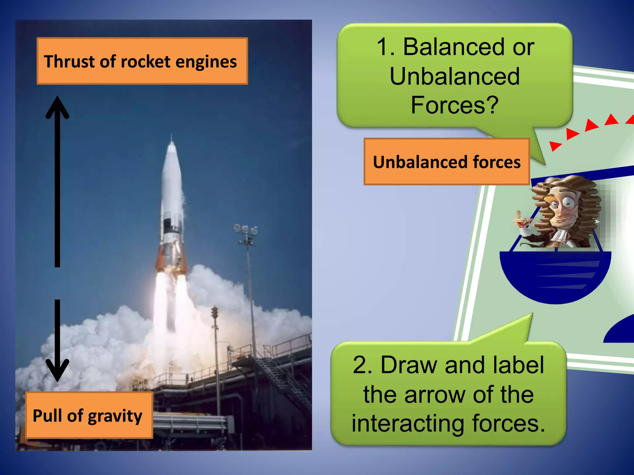2. Draw and label
the arrow of the
interacting forces.
1. Balanced or
Unbalanced
Forces?
Unbalanced forces
Thrust of rocket engines
Pull of gravity
 