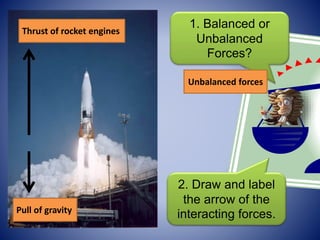 2. Draw and label
the arrow of the
interacting forces.
1. Balanced or
Unbalanced
Forces?
Unbalanced forces
Thrust of rocket engines
Pull of gravity
 