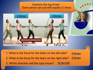 Examine this tug of war.
Each person can pull with exactly (1) force.
1. What is the force for the team on the left side?
2. What is the force for the team on the right side?
3. Which direction will the rope move?
3 forces
2 forces
To the left
3 forces 2 forces
 