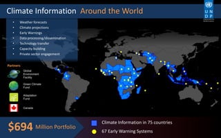 Climate Information in 75 countries
67 Early Warning Systems$694
• Weather forecasts
• Climate projections
• Early Warnings
• Data processing/dissemination
• Technology transfer
• Capacity building
• Private sector engagement
Million Portfolio
Empowered lives.
Resilient nations.
Green Climate
Fund
Adaptation
Fund
Global
Environment
Facility
Canada
Partners
Climate Information Around the World
 