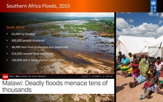 Southern Africa Floods, 2015
South Africa
• 63,000 ha flooded
• 400,000 people displaced
• 48,000 tons food production loss (expected)
• 616,000 needed food assistance
• 160,000 still in temp shelters (April 2015)
 