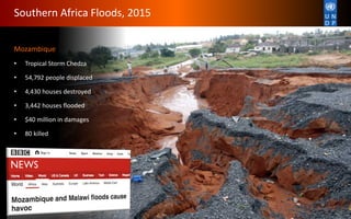 Mozambique
• Tropical Storm Chedza
• 54,792 people displaced
• 4,430 houses destroyed
• 3,442 houses flooded
• $40 million in damages
• 80 killed
Southern Africa Floods, 2015
 