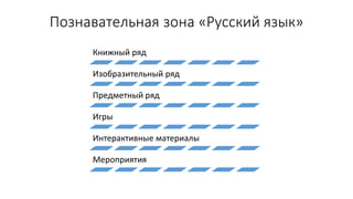 Познавательная зона «Русский язык»
Книжный ряд
Изобразительный ряд
Предметный ряд
Игры
Интерактивные материалы
Мероприятия
 