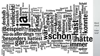 Word
cloud
-
Vater
brief
 