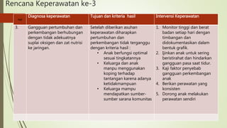 Rencana Keperawatan ke-3
NO
Diagnosa keperawatan Tujuan dan kriteria hasil Intervensi Keperawatan
3. Gangguan pertumbuhan dan
perkembangan berhubungan
dengan tidak adekuatnya
suplai oksigen dan zat nutrisi
ke jaringan.
Setelah diberikan asuhan
keperawatan diharapkan
pertumbuhan dan
perkembangan tidak terganggu
dengan kriteria hasil :
• Anak berfungsi optimal
sesuai tingkatannya
• Keluarga dan anak
manpu menggunakan
koping terhadap
tantangan karena adanya
ketidakmampuan
• Keluarga mampu
mendapatkan sumber-
sumber sarana komunitas
1. Monitor tinggi dan berat
badan setiap hari dengan
timbangan dan
didokumentasikan dalam
bentuk grafik.
2. Ijinkan anak untuk sering
beristirahat dan hindarkan
gangguan pasa saat tidur.
3. Kaji faktor penyebab
gangguan perkembangan
anak
4. Berikan perawatan yang
konsisten
5. Dorong anak melakukan
perawatan sendiri
 