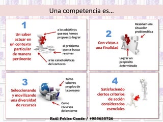Una competencia es…
Un saber
actuar en
un contexto
particular
de manera
pertinente a las características
del contexto
al problema
que se busca
resolver
a los objetivos
que nos hemos
propuesto lograr
Seleccionando
y movilizando
una diversidad
de recursos
Tanto
saberes
propios de
la persona
Como
recursos
del entorno
Satisfaciendo
ciertos criterios
de acción
considerados
esenciales
Con vistas a
una finalidad
Resolver una
situación
problemática
Lograr un
propósito
determinado
1
2
3 4
Raúl Febles Conde / #955635726
 