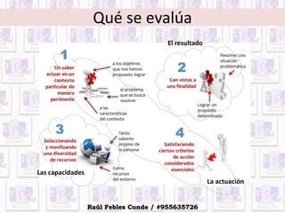 Qué se evalúa
El resultado
La actuación
Las capacidades
Raúl Febles Conde / #955635726
 