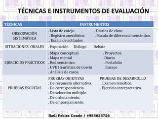TÉCNICAS E INSTRUMENTOS DE EVALUACIÓN
TÉCNICAS INSTRUMENTOS
OBSERVACIÓN
SISTEMÁTICA
. Lista de cotejo. . Diarios de clase.
. Registro anecdótico. . Escala de diferencial semántico.
. Escala de actitudes
SITUACIONES ORALES . Exposición Diálogo Debate
EJERCICIOS PRÁCTICOS
. Mapa conceptual . Proyectos.
. Mapa mental . Diario
. Red semántico . Portafolio
. UVE Heurística de Gowin . Ensayo
. Análisis de casos.
PRUEBAS ESCRITAS
PRUEBAS OBJETIVAS PRUEBAS DE DESARROLLO
. De respuesta alternativa. . Examen temático.
. De correspondencia. . Ejercicio interpretativo.
. De selección múltiple.
. De ordenamiento.
. De emparejamiento.
Raúl Febles Conde / #955635726
 