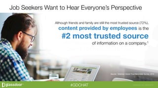 Glassdoor, Inc. 2008-2016#GDCHAT
Source: 1Edelman Global Trust Barometer Survey, 2015
Although friends and family are still the most trusted source (72%), "
content provided by employees is the"
#2 most trusted source 
of information on a company.1
Job Seekers Want to Hear Everyone’s Perspective
 