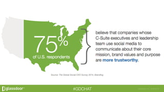 Glassdoor, Inc. 2008-2016#GDCHAT
 