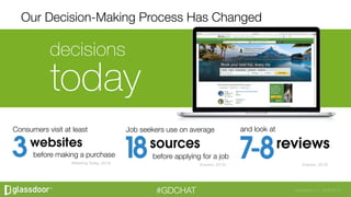 Glassdoor, Inc. 2008-2016#GDCHAT
Our Decision-Making Process Has Changed
Job seekers use on average 
before applying for a job
(Inavero, 2015)
Consumers visit at least
before making a purchase
(Retailing Today, 2013)
and look at
(Inavero, 2015)
 