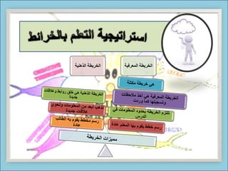 ‫الذهنية‬ ‫الخريطة‬ ‫المعرفية‬ ‫الخريطة‬
 