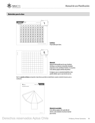 114º Básico, Primer Semestre
Láminas:
Proyectables para clases.
Material:
Material multicopiable para las que el profesor
distribuya a sus alumnos y desarrolle actividades
propuestas (se les suele llamar Paneles). Se encuentra
en las últimas páginas del libro del profesor.
En algunos casos es conveniente plastificar estos
paneles debido a que se usan más de una vez.
Nota* Los paneles en blanco corresponden a hojas blancas que deben ser plastificadas y rayadas con plumón de pizarra, para su
reutilización.
Material recortable:
En las últimas páginas del cuadernillo del
alumno, cada estudiante encontrará material
para recortar.
Materiales para la clase
1
E
Manual de uso Planificación
BOOK PL 4º primer sem.indb 11 15-01-16 11:07
Derechos reservados Aptus Chile
 