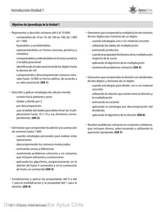 12 4º Básico, Primer Semestre
Introducción Unidad 1
•	 Representar y describir números del 0 al 10 000:
-- contándolos de 10 en 10, de 100 en 100, de 1 000
en 1 000
-- leyéndolos y escribiéndolos
-- representándolos en forma concreta, pictórica y
simbólica
-- comparándolosyordenándolosenlarectanumérica
o la tabla posicional
-- identificando el valor posicional de los dígitos hasta
la decena de mil
-- componiendo y descomponiendo números natu-
rales hasta 10 000 en forma aditiva, de acuerdo a
su valor posicional. (OA 1)
•	 Describir y aplicar estrategias de cálculo mental:
-- conteo hacia adelante y atrás
-- doblar y dividir por 2
-- por descomposición
-- usar el doble del doble para determinar las multi-
plicaciones hasta 10 x 10 y sus divisiones corres-
pondientes. (OA 2)
•	 Demostrar que comprenden la adición y la sustracción
de números hasta 1 000:
-- usando estrategias personales para realizar estas
operaciones
-- descomponiendo los números involucrados
-- estimando sumas y diferencias
-- resolviendo problemas rutinarios y no rutinarios
que incluyan adiciones y sustracciones
-- aplicando los algoritmos, progresivamente, en la
adición de hasta 4 sumandos y en la sustracción
de hasta un sustraendo (OA 3)
•	 Fundamentar y aplicar las propiedades del 0 y del
1 para la multiplicación y la propiedad del 1 para la
división. (OA 4)
•	 Demostrarquecomprendelamultiplicacióndenúmeros
de tres dígitos por números de un dígito:
-- usando estrategias con o sin material concreto
-- utilizando las tablas de multiplicación
-- estimando productos
-- usandolapropiedaddistributivadelamultiplicación
respecto de la suma
-- aplicando el algoritmo de la multiplicación
-- resolviendo problemas rutinarios (OA 5)
•	 Demostrar que comprenden la división con dividendos
de dos dígitos y divisores de un dígito:
-- usando estrategias para dividir, con o sin material
concreto
-- utilizando la relación que existe entre la división y
la multiplicación
-- estimando el cociente
-- aplicando la estrategia por descomposición del
dividendo
-- aplicando el algoritmo de la división (OA 6)
•	 Resolver problemas rutinarios en contextos cotidianos,
que incluyen dinero, seleccionando y utilizando la
operación apropiada. (OA 7)
Objetivos de Aprendizaje de la Unidad 1
BOOK PL 4º primer sem.indb 12 15-01-16 11:07
Derechos reservados Aptus Chile
 