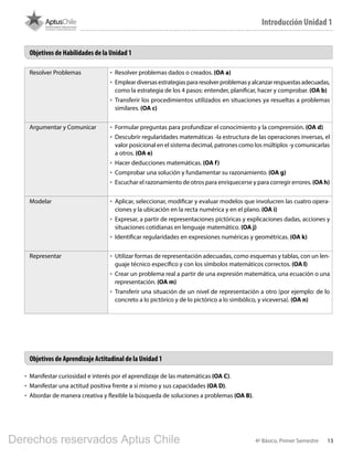 134º Básico, Primer Semestre
Resolver Problemas •	 Resolver problemas dados o creados. (OA a)
•	 Empleardiversasestrategiaspararesolverproblemasyalcanzarrespuestasadecuadas,
como la estrategia de los 4 pasos: entender, planificar, hacer y comprobar. (OA b)
•	 Transferir los procedimientos utilizados en situaciones ya resueltas a problemas
similares. (OA c)
Argumentar y Comunicar •	 Formular preguntas para profundizar el conocimiento y la comprensión. (OA d)
•	 Descubrir regularidades matemáticas -la estructura de las operaciones inversas, el
valor posicional en el sistema decimal, patrones como los múltiplos -y comunicarlas
a otros. (OA e)
•	 Hacer deducciones matemáticas. (OA f)
•	 Comprobar una solución y fundamentar su razonamiento. (OA g)
•	 Escuchar el razonamiento de otros para enriquecerse y para corregir errores. (OA h)
Modelar •	 Aplicar, seleccionar, modificar y evaluar modelos que involucren las cuatro opera-
ciones y la ubicación en la recta numérica y en el plano. (OA i)
•	 Expresar, a partir de representaciones pictóricas y explicaciones dadas, acciones y
situaciones cotidianas en lenguaje matemático. (OA j)
•	 Identificar regularidades en expresiones numéricas y geométricas. (OA k)
Representar •	 Utilizar formas de representación adecuadas, como esquemas y tablas, con un len-
guaje técnico específico y con los símbolos matemáticos correctos. (OA l)
•	 Crear un problema real a partir de una expresión matemática, una ecuación o una
representación. (OA m)
•	 Transferir una situación de un nivel de representación a otro (por ejemplo: de lo
concreto a lo pictórico y de lo pictórico a lo simbólico, y viceversa). (OA n)
•	 Manifestar curiosidad e interés por el aprendizaje de las matemáticas (OA C).
•	 Manifestar una actitud positiva frente a sí mismo y sus capacidades (OA D).
•	 Abordar de manera creativa y flexible la búsqueda de soluciones a problemas (OA B).
Objetivos de Habilidades de la Unidad 1
Objetivos de Aprendizaje Actitudinal de la Unidad 1
Introducción Unidad 1
BOOK PL 4º primer sem.indb 13 15-01-16 11:07
Derechos reservados Aptus Chile
 