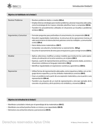 154º Básico, Primer Semestre
Resolver Problemas •	 Resolver problemas dados o creados (OA a).
•	 Empleardiversasestrategiaspararesolverproblemasyalcanzarrespuestasadecuadas,
como la estrategia de los 4 pasos: entender, planificar, hacer y comprobar (OA b).
•	 Transferir los procedimientos utilizados en situaciones ya resueltas a problemas
similares (OA c).
Argumentar y Comunicar •	 Formular preguntas para profundizar el conocimiento y la comprensión (OA d).
•	 Descubrir regularidades matemáticas -la estructura de las operaciones inversas, el
valor posicional en el sistema decimal, patrones como los múltiplos -y comunicarlas
a otros (OA e).
•	 Hacer deducciones matemáticas. (OA f).
•	 Comprobar una solución y fundamentar su razonamiento. (OA g).
•	 Escuchar el razonamiento de otros para enriquecerse y para corregir errores (OA h).
Modelar •	 Aplicar, seleccionar, modificar y evaluar modelos que involucren las cuatro opera-
ciones y la ubicación en la recta numérica y en el plano (OA i).
•	 Expresar, a partir de representaciones pictóricas y explicaciones dadas, acciones y
situaciones cotidianas en lenguaje matemático (OA j).
•	 Identificar regularidades en expresiones numéricas y geométricas (OA k).
Representar •	 Utilizar formas de representación adecuadas, como esquemas y tablas, con un len-
guaje técnico específico y con los símbolos matemáticos correctos (OA l).
•	 Crear un problema real a partir de una expresión matemática, una ecuación o una
representación (OA m).
•	 Transferir una situación de un nivel de representación a otro (por ejemplo: de lo
concreto a lo pictórico y de lo pictórico a lo simbólico, y viceversa) (OA n).
•	 Manifestar curiosidad e interés por el aprendizaje de las matemáticas (OA C).
•	 Manifestar una actitud positiva frente a sí mismo y sus capacidades (OA D).
•	 Demostrar una actitud de esfuerzo y perseverancia (OA E).
Objetivos de Habilidades de la Unidad 2
Objetivos de Actitudinal de la Unidad 2
Introducción Unidad 2
BOOK PL 4º primer sem.indb 15 15-01-16 11:07
Derechos reservados Aptus Chile
 