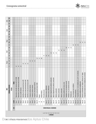 16 4º Básico, Primer Semestre
Cronograma semestralMESMarzoAbrilMayoJunioJulio
SEMANAPORMES12345678910111213141516171819
FECHA
EJECLASETEMA
Clase1Representarydescribirnúmerosdel0al10000x2
Clase2Representarydescribirnúmerosdel0al10000x2
Clase3Leeryescribirnúmerosx2
Clase4IdentificarelvalorposicionalhastalaDMx2
Clase5IdentificarelvalorposicionalhastalaDMx2
Clase6IdentificarelvalorposicionalhastalaDMx2
Clase7Compararyordenarnúmerosx2
Clase8Compararyordenarnúmerosx2
Clase9Componerydescomponernúmerosx2
Clase10Adiciónysustracciónhasta10000x2
RRepasoR
PPPRUEBAPARCIALPP
RRetroalimentaciónR
Clase11Estimarsumasydiferenciasx2
Clase12Estimarsumasydiferenciasx2
Clase13Aplicarelalgoritmodelaadiciónysustracciónx2
Clase14Aplicarelalgoritmodelaadiciónysustracciónx2
Clase15Adiciónysustracciónx2
Clase16Adiciónysustracciónx2
Clase17Adiciónysustracciónx2
Clase18Resolverproblemasdesumayrestax2
Clase19Multiplicarconysinmaterialconcretox2
Clase20Multiplicarconysinmaterialconcretox2
Clase21Multiplicaciónx2
Clase22Usarestrategiasparamultiplicarx2
Clase23Estimarproductosx2
Clase24Propiedadesdel0y1enlamultiplicaciónydel1enladivisiónx2
Clase25Resolverproblemasdemultiplicaciónx2
Clase26Divisióncondividendosde2dígitosydivisoresde1dígito.x2
Clase27Comprenderlarelaciónentrelamultiplicaciónyladivisiónx2
UNIDAD1
(OA1,OA2,OA3,OA4,OA5,OA6,OA7)
NÚMEROSYOPERACIONES
BOOK PL 4º primer sem.indb 16 15-01-16 11:08
Derechos reservados Aptus Chile
 