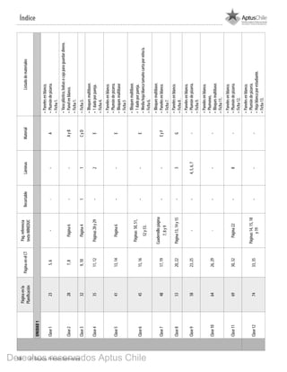 18 4º Básico, Primer Semestre
Páginaenla
Planificación
PáginaenelCT
Pág.referencia
textoMINEDUC
RecortableLáminasMaterialListadodemateriales
UNIDAD1
Clase1235,6---A
•	Panelesenblanco.
•	Plumóndepizarra.
•	Ficha1.
Clase2287,8Página6--AyB
•	Vasoplástico,bolsasocajaparaguardardinero.
•	Panelenblanco.
•	Ficha1.
Clase3329,10Página411CyD•	Ficha3.
Clase43511,12Páginas28y29-2E
•	Bloquesmultibase.
•	1dadoporpareja.
•	Ficha4.
Clase54113,14Página6--E
•	Panelesenblanco.
•	Plumóndepizarra.
•	Bloquesmultibase
•	Ficha5
Clase64515,16
Páginas50,51,
52y53.
--E
•	Bloquesmultibase.
•	1dadoporpareja.
•	Mediahojablancatamañocartaporniño/a.
•	Ficha6.
Clase74817,19
Cuadernillopágina
7,8y9
--EyF
•	Bloquesmultibase.
•	Panelesenblanco.
•	Ficha7.
Clase85320,22Página13,14y15-3G
•	Panelesenblanco.
•	Ficha8.
Clase95823,25--4,5,6,7-
•	Panelesenblanco.
•	Plumóndepizarra.
•	Ficha9.
Clase106426,29----
•	Panelesenblanco.
•	Plumones.
•	Bloquesmultibase.
•	Ficha11.
Clase116930,32Página22-8-
•	Panelesenblanco.
•	Plumóndepizarra.
•	Ficha12.
Clase127433,35
Páginas14,15,18
y19
---
•	Panelesenblanco.
•	Plumóndepizarra.
•	Hojablancaporestudiante.
•	Ficha13.
Índice
BOOK PL 4º primer sem.indb 18 15-01-16 11:08
Derechos reservados Aptus Chile
 
