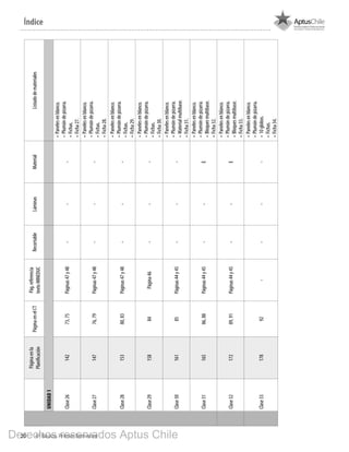 20 4º Básico, Primer Semestre
Índice
Páginaenla
Planificación
PáginaenelCT
Pág.referencia
textoMINEDUC
RecortableLáminasMaterialListadodemateriales
UNIDAD1
Clase2614273,75Páginas47y48---
•	Panelesenblanco.
•	Plumóndepizarra.
•	Fichas.
•	Ficha27.
Clase2714776,79Páginas47y48---
•	Panelesenblanco.
•	Plumóndepizarra.
•	Fichas.
•	Ficha28.
Clase2815380,83Páginas47y48---
•	Panelesenblanco.
•	Plumóndepizarra.
•	Fichas.
•	Ficha29.
Clase2915884Página46---
•	Panelesenblanco.
•	Plumóndepizarra.
•	Fichas.
•	Ficha30.
Clase3016185Páginas44y45---
•	Panelesenblanco.
•	Plumóndepizarra.
•	Materialmultibase.
•	Ficha31.
Clase3116586,88Páginas44y45--E
•	Panelesenblanco.
•	Plumóndepizarra.
•	Bloquesmultibase.
•	Ficha32.
Clase3217289,91Páginas44y45--E
•	Panelesenblanco.
•	Plumóndepizarra.
•	Bloquesmultibase.
•	Ficha33.
Clase3317892----
•	Panelesenblanco.
•	Plumóndepizarra.
•	10globos.
•	Fichas.
•	Ficha34.
BOOK PL 4º primer sem.indb 20 15-01-16 11:08
Derechos reservados Aptus Chile
 