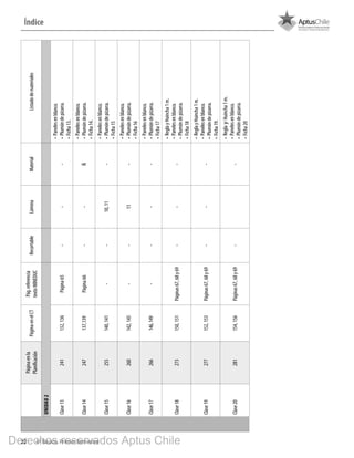 22 4º Básico, Primer Semestre
Índice
Páginaenla
Planificación
PáginaenelCT
Pág.referencia
textoMINEDUC
RecortableLáminaMaterialListadodemateriales
UNIDAD2
Clase13241132,136Página65---
•	Panelesenblanco.
•	Plumóndepizarra.
•	Ficha13.
Clase14247137,139Página66--Ñ
•	Panelesenblanco.
•	Plumóndepizarra.
•	Ficha14.
Clase15255140,141--10,11-
•	Panelesenblanco.
•	Plumóndepizarra.
•	Ficha15
Clase16260142,145--11-
•	Panelesenblanco.
•	Plumóndepizarra.
•	Ficha16
Clase17266146,149----
•	Panelesenblanco.
•	Plumóndepizarra.
•	Ficha17
Clase18273150,151Páginas67,68y69---
•	ReglayHuincha1m.
•	Panelesenblanco.
•	Plumóndepizarra.
•	Ficha18
Clase19277152,153Páginas67,68y69---
•	ReglayHuincha1m.
•	Panelesenblanco.
•	Plumóndepizarra.
•	Ficha19.
Clase20281154,156Páginas67,68y69--
•	ReglayHuincha1m.
•	Panelesenblanco.
•	Plumóndepizarra.
•	Ficha20
BOOK PL 4º primer sem.indb 22 15-01-16 11:08
Derechos reservados Aptus Chile
 