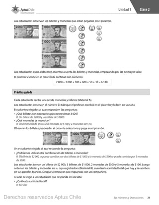 29Eje Números y Operaciones
Unidad 1 Clase 2
Cada estudiante recibe una set de monedas y billetes (Material A).
Los estudiantes observan el número $3 620 que el profesor escribió en el pizarrón y lo leen en voz alta.
Estudiantes elegidos al azar responden las preguntas:
•	 ¿Qué billetes son necesarios para representar 3 620?
R: Un billete de $2000 y un billete de $1000.
•	 ¿Qué monedas se necesitan?
R: Una moneda de $500, una moneda de $100 y 2 monedas de $10.
Observan los billetes y monedas el docente selecciona y pega en el pizarrón.
Un estudiante elegido al azar responde la pregunta:
•	 ¿Podríamos utilizar otra combinación de billetes o monedas?
R: El billete de $2 000 se puede cambiar por dos billetes de $1 000 y la moneda de $500 se puede cambiar por 5 monedas
de $100.
Los estudiantes toman un billete de $2 000, 3 billetes de $1 000, 2 monedas de $500 y 5 monedas de $100. Luego
ordenan los billetes y monedas en su caja registradora (Material B), cuentan la cantidad total que hay y la escriben
en sus paneles blancos. Después comparan sus respuestas con un compañero.
Al azar, se elige a un estudiante que responda en voz alta:
•	 ¿Cuál es la cantidad total?	
R: $6 500.
Los estudiantes observan los billetes y monedas que están pegados en el pizarrón.
Los estudiantes oyen al docente, mientras cuenta los billetes y monedas, empezando por las de mayor valor.
El profesor escribe en el pizarrón la cantidad con números:
2 000 + 3 000 + 500 + 600 + 50 + 30 = 6 180
Práctica guiada
BOOK PL 4º primer sem.indb 29 15-01-16 11:08
Derechos reservados Aptus Chile
 