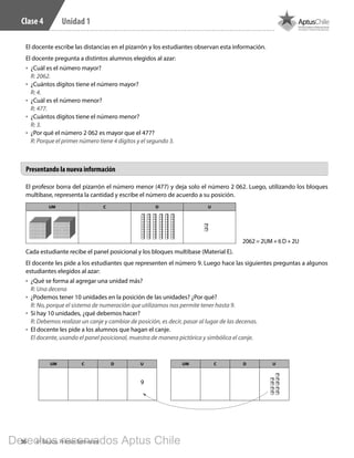 36 4º Básico, Primer Semestre
Unidad 1Clase 4
El docente escribe las distancias en el pizarrón y los estudiantes observan esta información.
El docente pregunta a distintos alumnos elegidos al azar:
•	 ¿Cuál es el número mayor?
R: 2062.
•	 ¿Cuántos dígitos tiene el número mayor?
R: 4.
•	 ¿Cuál es el número menor?
R: 477.
•	 ¿Cuántos dígitos tiene el número menor?
R: 3.
•	 ¿Por qué el número 2 062 es mayor que el 477?
R: Porque el primer número tiene 4 dígitos y el segundo 3.
El profesor borra del pizarrón el número menor (477) y deja solo el número 2 062. Luego, utilizando los bloques
multibase, representa la cantidad y escribe el número de acuerdo a su posición.
2062=2UM+6D+2U
UM C D U
Cada estudiante recibe el panel posicional y los bloques multibase (Material E).
El docente les pide a los estudiantes que representen el número 9. Luego hace las siguientes preguntas a algunos
estudiantes elegidos al azar:
•	 ¿Qué se forma al agregar una unidad más?
R: Una decena
•	 ¿Podemos tener 10 unidades en la posición de las unidades? ¿Por qué?
R: No, porque el sistema de numeración que utilizamos nos permite tener hasta 9.
•	 Si hay 10 unidades, ¿qué debemos hacer?
R: Debemos realizar un canje y cambiar de posición, es decir, pasar al lugar de las decenas.
•	 El docente les pide a los alumnos que hagan el canje.
El docente, usando el panel posicional, muestra de manera pictórica y simbólica el canje.
Presentando la nueva información
UM C D U UM C D U
9
BOOK PL 4º primer sem.indb 36 15-01-16 11:08
Derechos reservados Aptus Chile
 
