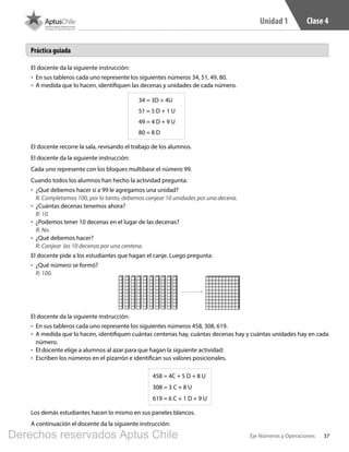 37Eje Números y Operaciones
Unidad 1 Clase 4
El docente recorre la sala, revisando el trabajo de los alumnos.
El docente da la siguiente instrucción:
Cada uno represente con los bloques multibase el número 99.
Cuando todos los alumnos han hecho la actividad pregunta:
•	 ¿Qué debemos hacer si a 99 le agregamos una unidad?
R: Completamos 100, por lo tanto, debemos canjear 10 unidades por una decena.
•	 ¿Cuántas decenas tenemos ahora?
R: 10.
•	 ¿Podemos tener 10 decenas en el lugar de las decenas?
R: No.
•	 ¿Qué debemos hacer?
R: Canjear las 10 decenas por una centena.
El docente pide a los estudiantes que hagan el canje. Luego pregunta:
•	 ¿Qué número se formó?
R: 100.
El docente da la siguiente instrucción:
•	 En sus tableros cada uno represente los siguientes números 458, 308, 619.
•	 A medida que lo hacen, identifiquen cuántas centenas hay, cuántas decenas hay y cuántas unidades hay en cada
número.
•	 El docente elige a alumnos al azar para que hagan la siguiente actividad:
•	 Escriben los números en el pizarrón e identifican sus valores posicionales.
458 = 4C + 5 D + 8 U
308 = 3 C + 8 U
619 = 6 C + 1 D + 9 U
Los demás estudiantes hacen lo mismo en sus paneles blancos.
A continuación el docente da la siguiente instrucción:
El docente da la siguiente instrucción:
•	 En sus tableros cada uno represente los siguientes números 34, 51, 49, 80.
•	 A medida que lo hacen, identifiquen las decenas y unidades de cada número.
34 = 3D + 4U
51 = 5 D + 1 U
49 = 4 D + 9 U
80 = 8 D
Práctica guiada
BOOK PL 4º primer sem.indb 37 15-01-16 11:08
Derechos reservados Aptus Chile
 