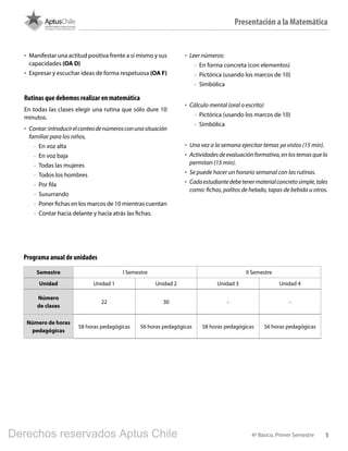 54º Básico, Primer Semestre
Semestre I Semestre II Semestre
Unidad Unidad 1 Unidad 2 Unidad 3 Unidad 4
Número
de clases
22 30 - -
Número de horas
pedagógicas
58 horas pedagógicas 56 horas pedagógicas 58 horas pedagógicas 56 horas pedagógicas
Programa anual de unidades
•	 Manifestar una actitud positiva frente a sí mismo y sus
capacidades (OA D)
•	 Expresar y escuchar ideas de forma respetuosa (OA F)
Rutinas que debemos realizar en matemática
En todas las clases elegir una rutina que sólo dure 10
minutos.
•	 Contar:introducirelconteodenúmerosconunasituación
familiar para los niños,
-- En voz alta
-- En voz baja
-- Todas las mujeres
-- Todos los hombres
-- Por fila
-- Susurrando
-- Poner fichas en los marcos de 10 mientras cuentan
-- Contar hacia delante y hacia atrás las fichas.
•	 Leer números:
-- En forma concreta (con elementos)
-- Pictórica (usando los marcos de 10)
-- Simbólica
•	 Cálculo mental (oral o escrito)
-- Pictórica (usando los marcos de 10)
-- Simbólica
•	 Una vez a la semana ejercitar temas ya vistos (15 min).
•	 Actividadesdeevaluaciónformativa,enlostemasquelo
permitan (15 min).
•	 Se puede hacer un horario semanal con las rutinas.
•	 Cadaestudiantedebetenermaterialconcretosimple,tales
como: fichas, palitos de helado, tapas de bebida u otros.
Presentación a la Matemática
BOOK PL 4º primer sem.indb 5 15-01-16 11:07
Derechos reservados Aptus Chile
 