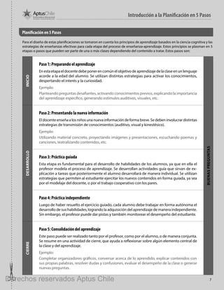74º Básico, Primer Semestre
Planificación en 5 Pasos
Introducción a la Planificación en 5 Pasos
7
INICIO
Paso 1: Preparando el aprendizaje
En esta etapa el docente debe poner en común el objetivo de aprendizaje de la clase en un lenguaje
acorde a la edad del alumno. Se utilizan distintas estrategias para activar los conocimientos,
despertando el interés y la curiosidad.
Ejemplo:
Planteando preguntas desafiantes, activando conocimientos previos, explicando la importancia
del aprendizaje específico, generando estímulos auditivos, visuales, etc.
BUENASPREGUNTAS
DESARROLLO
Paso 2: Presentando la nueva información
El docente enseña a los niños una nueva información de forma breve. Se deben involucrar distintas
estrategias de transmisión de conocimientos (auditivo, visual y kinestésico).
Ejemplo:
Utilizando material concreto, proyectando imágenes y presentaciones, escuchando poemas y
canciones, teatralizando contenidos, etc.
Paso 3: Práctica guiada
Esta etapa es fundamental para el desarrollo de habilidades de los alumnos, ya que en ella el
profesor modela el proceso de aprendizaje. Se desarrollan actividades guía que sirvan de ex-
plicación a tareas que posteriormente el alumno desarrollará de manera individual. Se utilizan
estrategias que permiten al estudiante ejercitar los nuevos contenidos en forma guiada, ya sea
por el modelaje del docente, o por el trabajo cooperativo con los pares.
Paso 4: Práctica independiente
Luego de haber resuelto el ejercicio guiado, cada alumno debe trabajar en forma autónoma el
desarrollo de sus habilidades, logrando la adquisición del aprendizaje de manera independiente.
Sin embargo, el profesor puede dar pistas y también monitorear el desempeño del estudiante.
CIERRE
Paso 5: Consolidación del aprendizaje
Este paso puede ser realizado tanto por el profesor, como por el alumno, o de manera conjunta.
Se resume en una actividad de cierre, que ayuda a reflexionar sobre algún elemento central de
la clase y del aprendizaje.
Ejemplo:
Completar organizadores gráficos, conversar acerca de lo aprendido, explicar contenidos con
sus propias palabras, resolver dudas y confusiones, evaluar el desempeño de la clase o generar
nuevas preguntas.
Para el diseño de estas planificaciones se tomaron en cuenta los principios de aprendizaje basados en la ciencia cognitiva y las
estrategias de enseñanzas efectivas para cada etapa del proceso de enseñanza-aprendizaje. Estos principios se plasman en 5
etapas o pasos que pueden ser parte de una o más clases dependiendo del contenido a tratar. Estos pasos son:
BOOK PL 4º primer sem.indb 7 15-01-16 11:07
Derechos reservados Aptus Chile
 