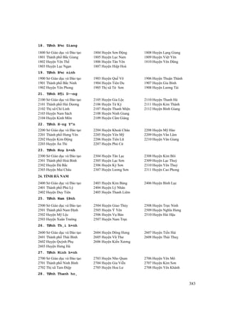 383
18. TØnh B¾c Giang
1800 Sở Giáo dục và Đào tạo
1801 Thành phố Bắc Giang
1802 Huyện Yên Thế
1803 Huyện Lục Ngạn
1804 Huyện Sơn Động
1805 Huyện Lục Nam
1806 Huyện Tân Yên
1807 Huyện Hiệp Hoà
1808 Huyện Lạng Giang
1809 Huyện Việt Yên
1810 Huyện Yên Dũng
19. TØnh B¾c ninh
1900 Sở Giáo dục và Đào tạo
1901 Thành phố Bắc Ninh
1902 Huyện Yên Phong
1903 Huyện Quế Võ
1904 Huyện Tiên Du
1905 Thị xã Từ Sơn
1906 Huyện Thuận Thành
1907 Huyện Gia Bình
1908 Huyện Lương Tài
21. TØnh H¶i D-¬ng
2100 Sở Giáo dục và Đào tạo
2101 Thành phố Hải Dương
2102 Thị xã Chí Linh
2103 Huyện Nam Sách
2104 Huyện Kinh Môn
2105 Huyện Gia Lộc
2106 Huyện Tứ Kỳ
2107 Huyện Thanh Miện
2108 Huyện Ninh Giang
2109 Huyện Cẩm Giàng
2110 Huyện Thanh Hà
2111 Huyện Kim Thành
2112 Huyện Bình Giang
22. TØnh H-ng Yªn
2200 Sở Giáo dục và Đào tạo
2201 Thành phố Hưng Yên
2202 Huyện Kim Động
2203 Huyện Ân Thi
2204 Huyện Khoái Châu
2205 Huyện Yên Mỹ
2206 Huyện Tiên Lữ
2207 Huyện Phù Cừ
2208 Huyện Mỹ Hào
2209 Huyện Văn Lâm
2210 Huyện Văn Giang
23. TØnh Hoµ b×nh
2300 Sở Giáo dục và Đào tạo
2301 Thành phố Hoà Bình
2302 Huyện Đà Bắc
2303 Huyện Mai Châu
2304 Huyện Tân Lạc
2305 Huyện Lạc Sơn
2306 Huyện Kỳ Sơn
2307 Huyện Lương Sơn
2308 Huyện Kim Bôi
2309 Huyện Lạc Thuỷ
2310 Huyện Yên Thuỷ
2311 Huyện Cao Phong
24. TỈNH HÀ NAM
2400 Sở Giáo dục và Đào tạo
2401 Thành phố Phủ Lý
2402 Huyện Duy Tiên
2403 Huyện Kim Bảng
2404 Huyện Lý Nhân
2405 Huyện Thanh Liêm
2406 Huyện Bình Lục
25. TØnh Nam §Þnh
2500 Sở Giáo dục và Đào tạo
2501 Thành phố Nam Định
2502 Huyện Mỹ Lộc
2503 Huyện Xuân Trường
2504 Huyện Giao Thủy
2505 Huyện Ý Yên
2506 Huyện Vụ Bản
2507 Huyện Nam Trực
2508 Huyện Trực Ninh
2509 Huyện Nghĩa Hưng
2510 Huyện Hải Hậu
26. TØnh Th¸i b×nh
2600 Sở Giáo dục và Đào tạo
2601 Thành phố Thái Bình
2602 Huyện Quỳnh Phụ
2603 Huyện Hưng Hà
2604 Huyện Đông Hưng
2605 Huyện Vũ Thư
2606 Huyện Kiến Xương
2607 Huyện Tiền Hải
2608 Huyện Thái Thuỵ
27. TØnh Ninh b×nh
2700 Sở Giáo dục và Đào tạo
2701 Thành phố Ninh Bình
2702 Thị xã Tam Điệp
2703 Huyện Nho Quan
2704 Huyện Gia Viễn
2705 Huyện Hoa Lư
2706 Huyện Yên Mô
2707 Huyện Kim Sơn
2708 Huyện Yên Khánh
28. TØnh Thanh ho¸
 