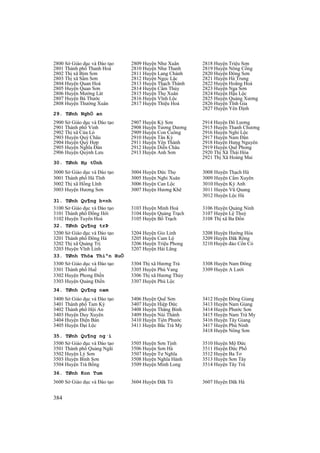 384
2800 Sở Giáo dục và Đào tạo
2801 Thành phố Thanh Hoá
2802 Thị xã Bỉm Sơn
2803 Thị xã Sầm Sơn
2804 Huyện Quan Hoá
2805 Huyện Quan Sơn
2806 Huyện Mường Lát
2807 Huyện Bá Thước
2808 Huyện Thường Xuân
2809 Huyện Như Xuân
2810 Huyện Như Thanh
2811 Huyện Lang Chánh
2812 Huyện Ngọc Lặc
2813 Huyện Thạch Thành
2814 Huyện Cẩm Thủy
2815 Huyện Thọ Xuân
2816 Huyện Vĩnh Lộc
2817 Huyện Thiệu Hoá
2818 Huyện Triệu Sơn
2819 Huyện Nông Cống
2820 Huyện Đông Sơn
2821 Huyện Hà Trung
2822 Huyện Hoằng Hoá
2823 Huyện Nga Sơn
2824 Huyện Hậu Lộc
2825 Huyện Quảng Xương
2826 Huyện Tĩnh Gia
2827 Huyện Yên Định
29. TØnh NghÖ an
2900 Sở Giáo dục và Đào tạo
2901 Thành phố Vinh
2902 Thị xã Cửa Lò
2903 Huyện Quỳ Châu
2904 Huyện Quỳ Hợp
2905 Huyện Nghĩa Đàn
2906 Huyện Quỳnh Lưu
2907 Huyện Kỳ Sơn
2908 Huyện Tương Dương
2909 Huyện Con Cuông
2910 Huyện Tân Kỳ
2911 Huyện Yên Thành
2912 Huyện Diễn Châu
2913 Huyện Anh Sơn
2914 Huyện Đô Lương
2915 Huyện Thanh Chương
2916 Huyện Nghi Lộc
2917 Huyện Nam Đàn
2918 Huyện Hưng Nguyên
2919 Huyện Quế Phong
2920 Thị Xã Thái Hòa
2921 Thị Xã Hoàng Mai
30. TØnh Hµ tÜnh
3000 Sở Giáo dục và Đào tạo
3001 Thành phố Hà Tĩnh
3002 Thị xã Hồng Lĩnh
3003 Huyện Hương Sơn
3004 Huyện Đức Thọ
3005 Huyện Nghi Xuân
3006 Huyện Can Lộc
3007 Huyện Hương Khê
3008 Huyện Thạch Hà
3009 Huyện Cẩm Xuyên
3010 Huyện Kỳ Anh
3011 Huyện Vũ Quang
3012 Huyện Lộc Hà
31. TØnh Qu¶ng b×nh
3100 Sở Giáo dục và Đào tạo
3101 Thành phố Đồng Hới
3102 Huyện Tuyên Hoá
3103 Huyện Minh Hoá
3104 Huyện Quảng Trạch
3105 Huyện Bố Trạch
3106 Huyện Quảng Ninh
3107 Huyện Lệ Thuỷ
3108 Thị xã Ba Đồn
32. TØnh Qu¶ng trÞ
3200 Sở Giáo dục và Đào tạo
3201 Thành phố Đông Hà
3202 Thị xã Quảng Trị
3203 Huyện Vĩnh Linh
3204 Huyện Gio Linh
3205 Huyện Cam Lộ
3206 Huyện Triệu Phong
3207 Huyện Hải Lăng
3208 Huyện Hướng Hóa
3209 Huyện Đăk Rông
3210 Huyện đảo Cồn Cỏ
33. TØnh Thõa Thiªn HuÕ
3300 Sở Giáo dục và Đào tạo
3301 Thành phố Huế
3302 Huyện Phong Điền
3303 Huyện Quảng Điền
3304 Thị xã Hương Trà
3305 Huyện Phú Vang
3306 Thị xã Hương Thủy
3307 Huyện Phú Lộc
3308 Huyện Nam Đông
3309 Huyện A Lưới
34. TØnh Qu¶ng nam
3400 Sở Giáo dục và Đào tạo
3401 Thành phố Tam Kỳ
3402 Thành phố Hội An
3403 Huyện Duy Xuyên
3404 Huyện Điện Bàn
3405 Huyện Đại Lộc
3406 Huyện Quế Sơn
3407 Huyện Hiệp Đức
3408 Huyện Thăng Bình
3409 Huyện Núi Thành
3410 Huyện Tiên Phước
3411 Huyện Bắc Trà My
3412 Huyện Đông Giang
3413 Huyện Nam Giang
3414 Huyện Phước Sơn
3415 Huyện Nam Trà My
3416 Huyện Tây Giang
3417 Huyện Phú Ninh
3418 Huyện Nông Sơn
35. TØnh Qu¶ng ng·i
3500 Sở Giáo dục và Đào tạo
3501 Thành phố Quảng Ngãi
3502 Huyện Lý Sơn
3503 Huyện Bình Sơn
3504 Huyện Trà Bồng
3505 Huyện Sơn Tịnh
3506 Huyện Sơn Hà
3507 Huyện Tư Nghĩa
3508 Huyện Nghĩa Hành
3509 Huyện Minh Long
3510 Huyện Mộ Đức
3511 Huyện Đức Phổ
3512 Huyện Ba Tơ
3513 Huyện Sơn Tây
3514 Huyện Tây Trà
36. TØnh Kon Tum
3600 Sở Giáo dục và Đào tạo 3604 Huyện Đăk Tô 3607 Huyện Đăk Hà
 