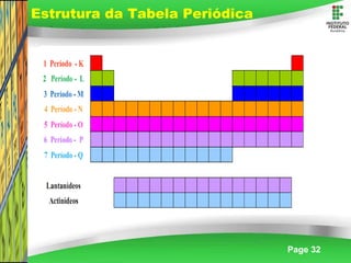 Page 32
Estrutura da Tabela Periódica
 