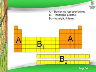 Page 34
A B1
A
B2
A – Elementos representativos
B1 – Transição Externa
B2 – transição Interna
 
