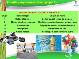 Page 41
Famílias representativas (grupo A)
ALGUNS GRUPOS DA TABELA PERIÓDICA
Grupo Denominação Origem do nome
1 Metais alcalinos Do latim alcali (cinza de plantas)
2 Metais alcalinos terrosos Alquimia: substancia pouco solúvel, terra
16 Calcogênios Do grego khalkós, minérios de cobre
17 Halogênios Formadores de sais
18 Gases nobres Não reagem com nenhuma outra
 