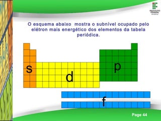 Page 44
s
d
p
f
O esquema abaixo mostra o subnível ocupado pelo
elétron mais energético dos elementos da tabela
periódica.
 