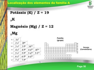 Page 50
Potássio (K) / Z = 19
19K
Magnésio (Mg) / Z = 12
12Mg
Localização dos elementos da família A
Família
(grupo)
Período
(Camada/Serie)
 