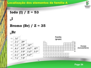 Page 54
Iodo (I) / Z = 53
53I
Bromo (Br) / Z = 35
35Br
Localização dos elementos da família A
Família
(grupo)
Período
(Camada/Serie)
 