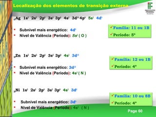 Page 60
47Ag 1s2
2s2
2p6
3s2
3p6
4s2
3d10
4p6
5s2
4d9
 Subnível mais energético: 4d9
 Nível de Valência (Período): 5s2
( O )
30Zn 1s2
2s2
2p6
3s2
3p6
4s2
3d10
 Subnível mais energético: 3d10
 Nível de Valência (Período): 4s2
( N )
28Ni 1s2
2s2
2p6
3s2
3p6
4s2
3d8
 Subnível mais energético: 3d8
 Nível de Valência (Período): 4s2
( N )
Família: 11 ou 1B
Período: 5º
Família: 12 ou 1B
Período: 4º
Família: 10 ou 8B
Período: 4º
Localização dos elementos de transição externa
 